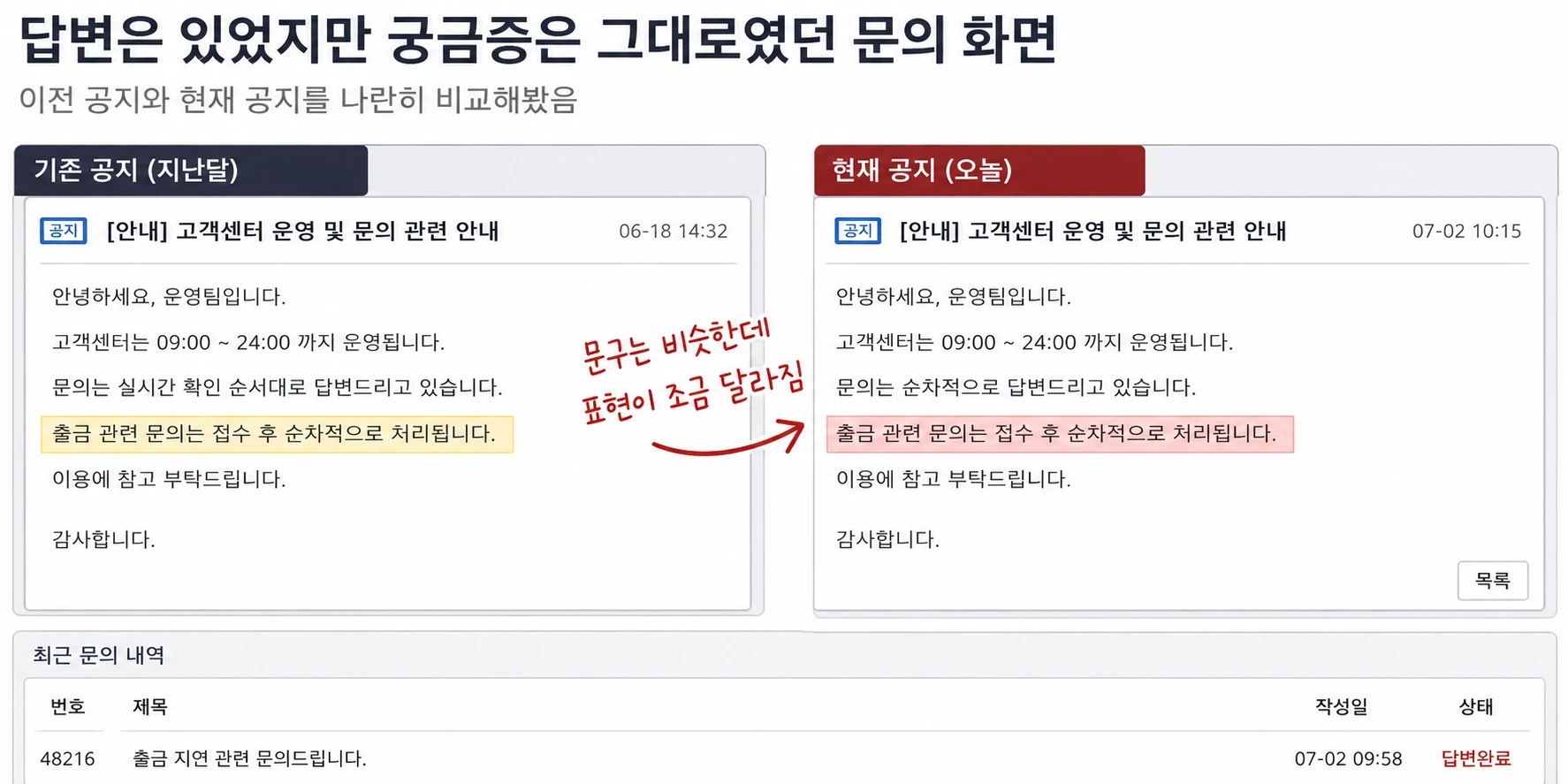 답변은 남았는데 궁금증은 그대로였던 문의 화면