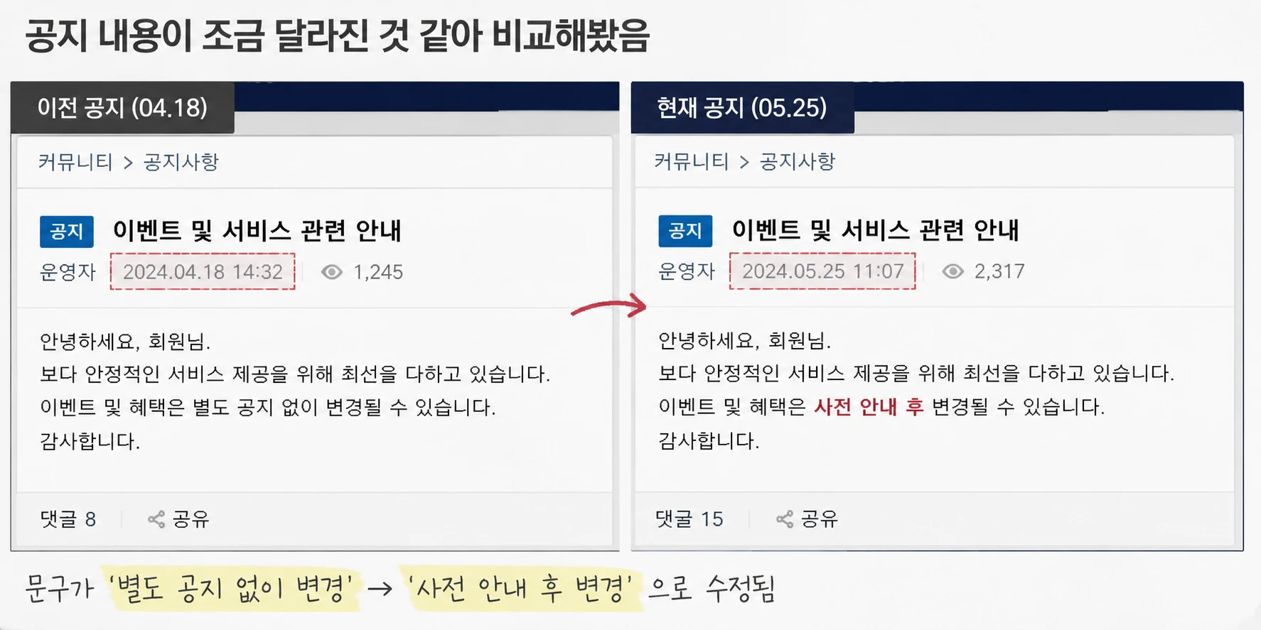 한동안 비어 있던 게시판에 같은 질문만 연달아 남아 있었음