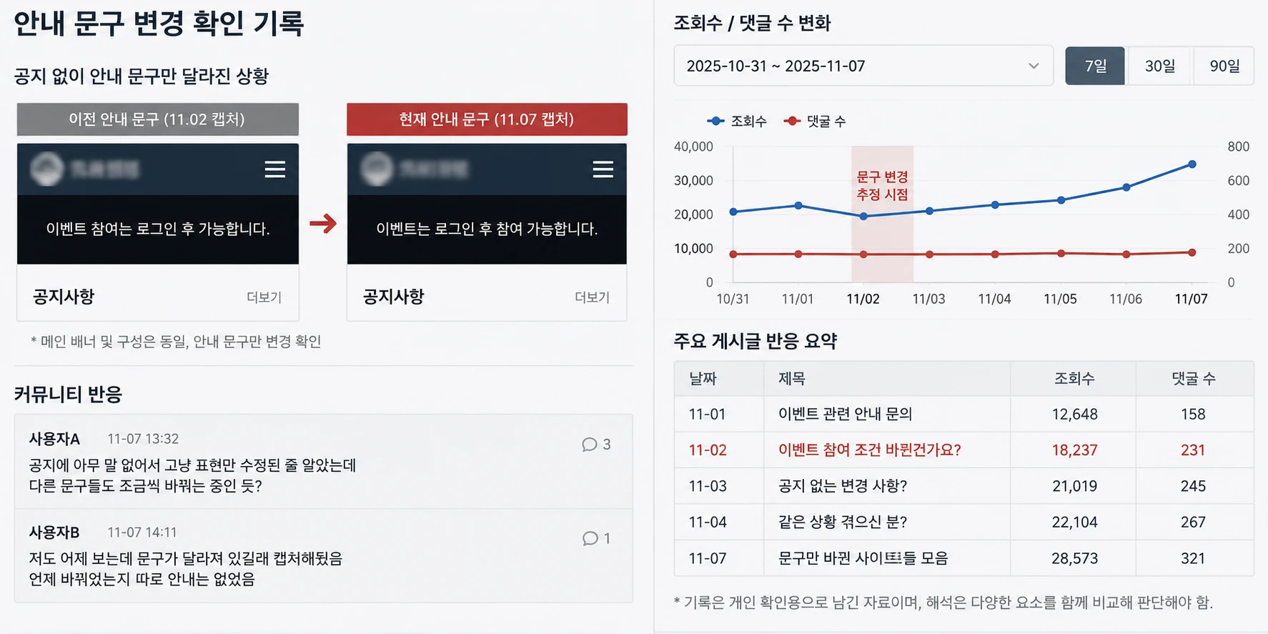 배너는 그대로인데 안내 문구 한 줄만 달라져 있었던 화면