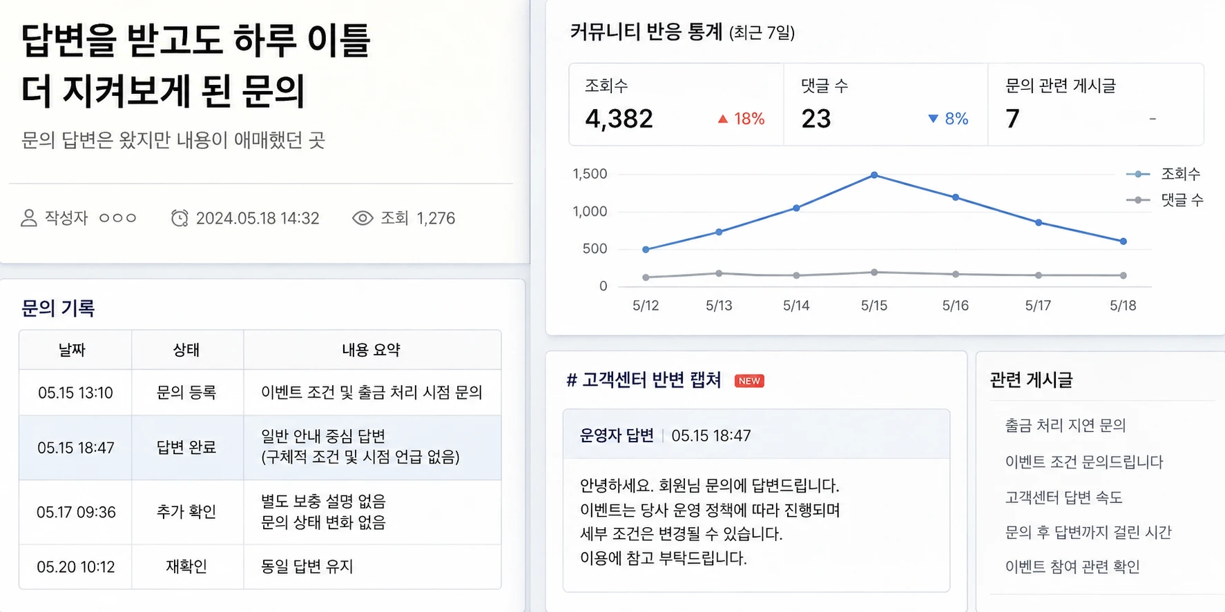 답변을 받고도 하루 이틀 더 지켜보게 된 문의