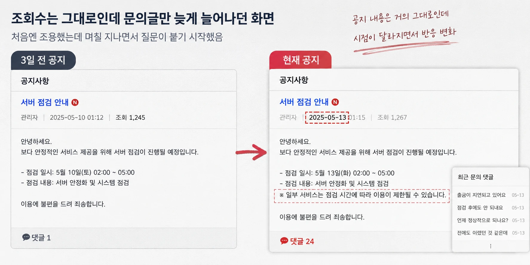 조회수는 그대로인데 문의글만 늦게 늘어나던 화면