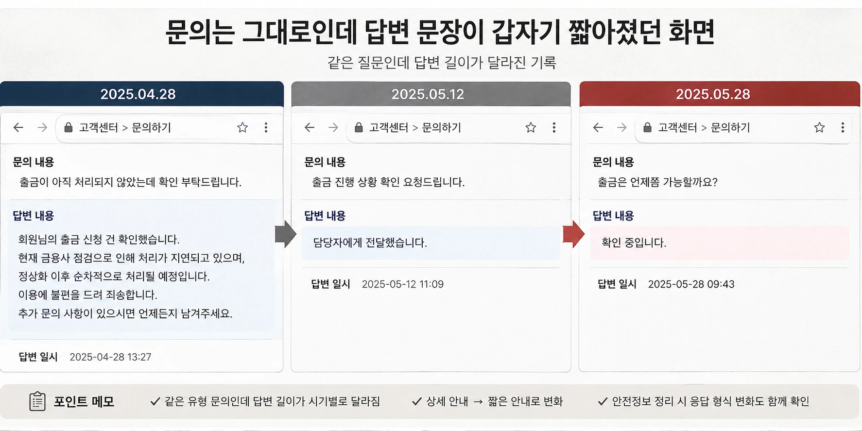 문의는 그대로인데 답변 문장이 갑자기 짧아졌던 화면