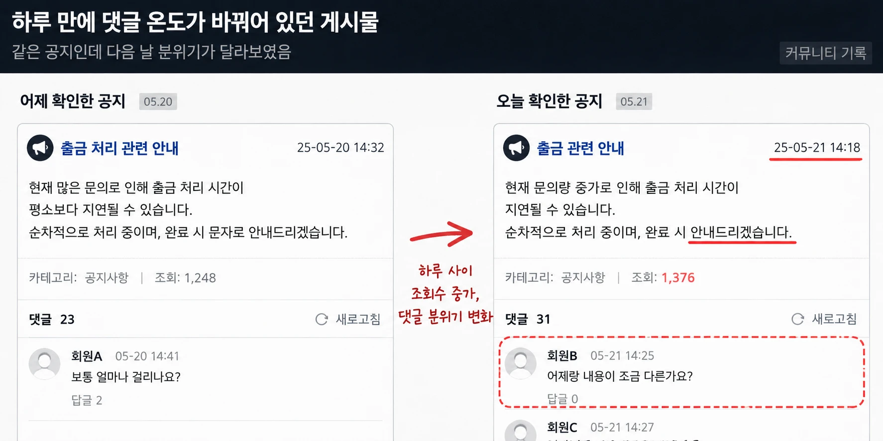 하루 만에 댓글 온도가 바뀌어 있던 게시물