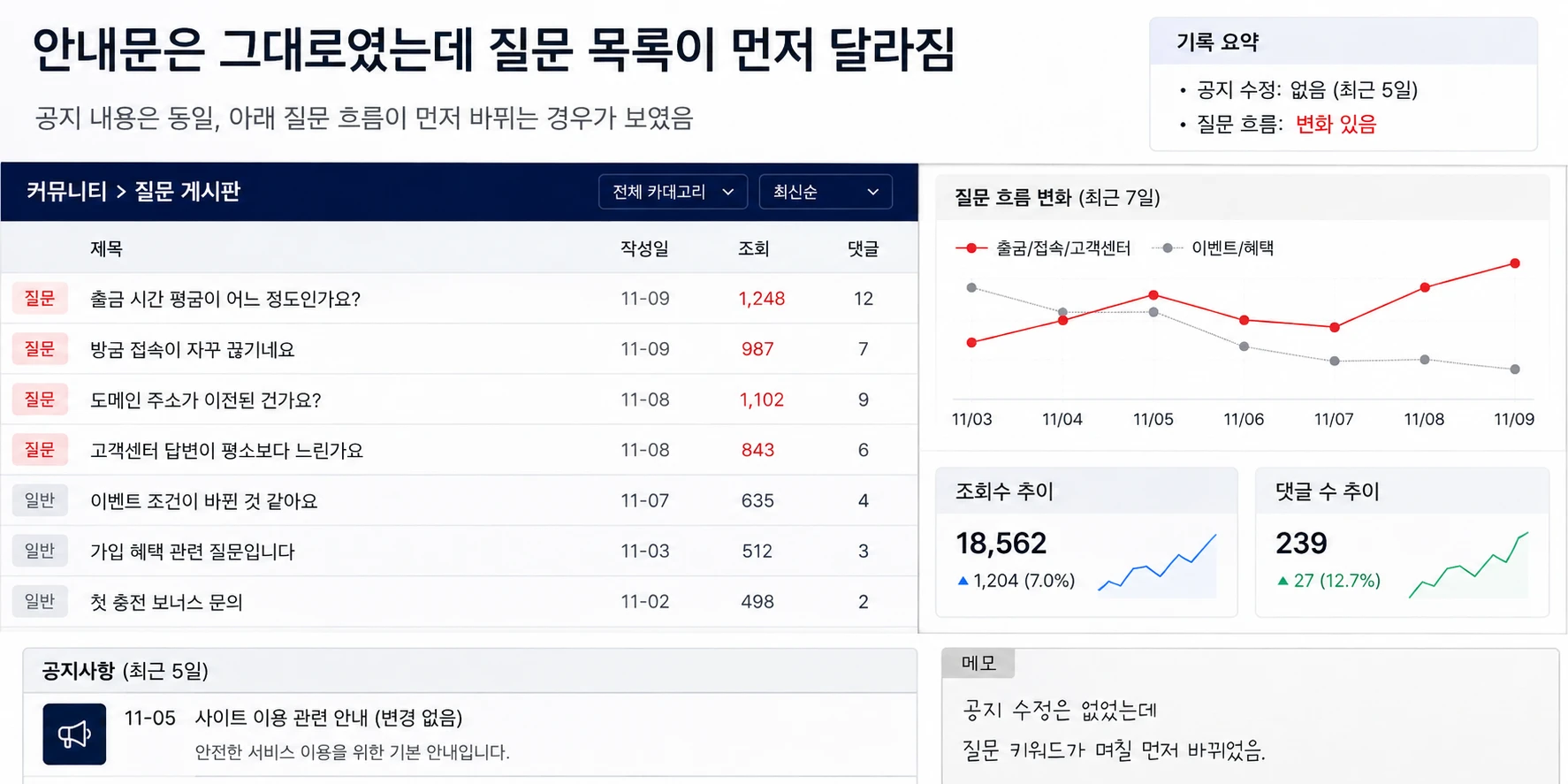 안내문은 그대로였는데 질문 목록이 먼저 달라졌던 화면