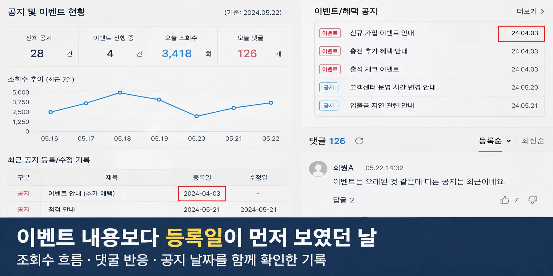 이벤트 내용보다 등록일을 먼저 확인하게 된 화면