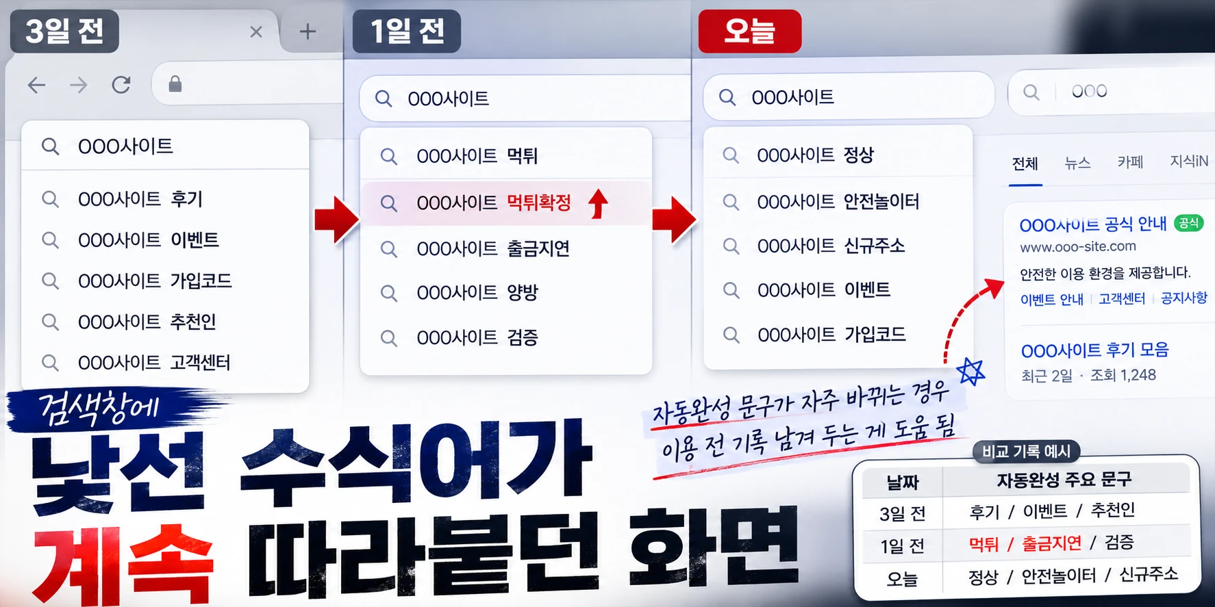 검색창에 낯선 수식어가 계속 따라붙던 화면