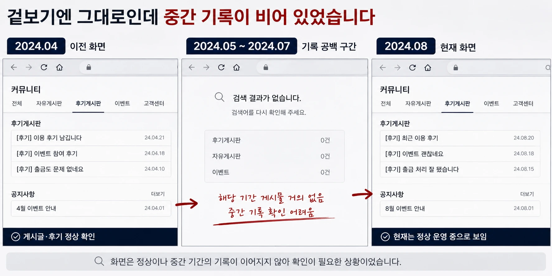 겉보기엔 그대로인데 중간 기록이 비어 있었습니다