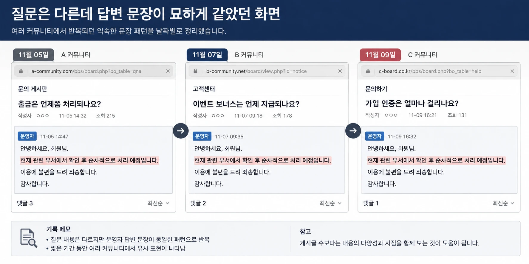 질문은 다른데 답변 문장이 묘하게 같았던 화면