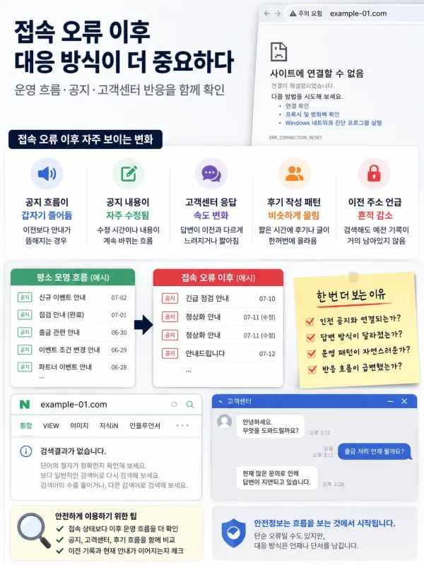 접속 오류 이후 반응이 달라진 사례 체크리스트 이미지