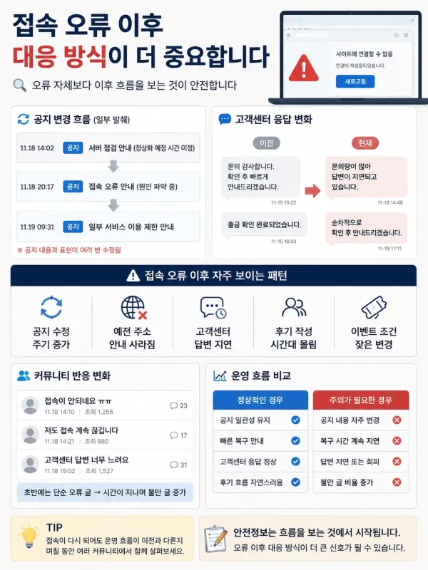 접속 오류 이후 반응이 달라진 사례 체크리스트 이미지