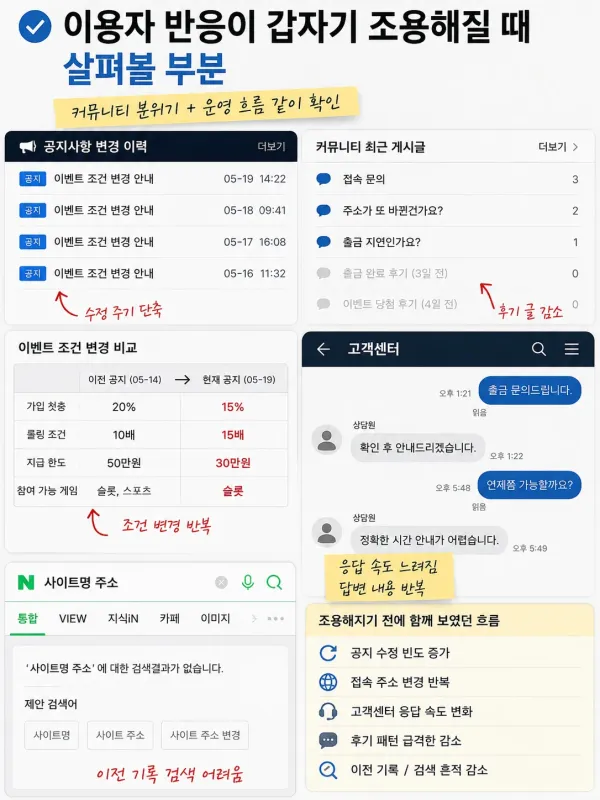 이용자 반응 흐름이 달라질 때 보이는 특징 체크리스트 이미지