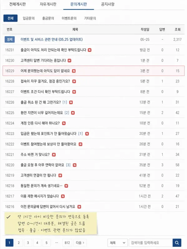 한동안 비어 있던 게시판에 같은 질문만 연달아 남아 있었음 체크리스트 이미지