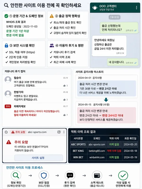 후기 숫자는 많았는데 묘하게 시간대가 겹치던 경우 체크리스트 이미지