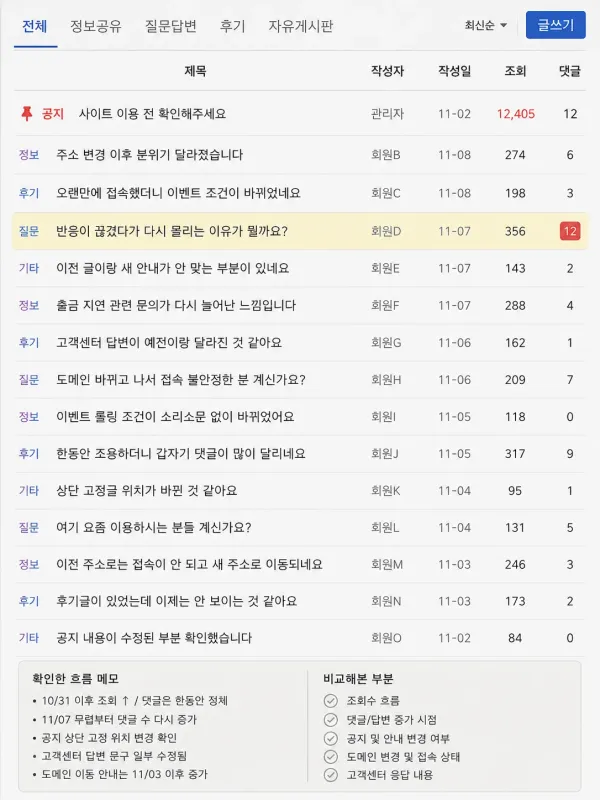 조회는 움직이는데 답변은 한동안 멈춰 있었던 페이지 체크리스트 이미지