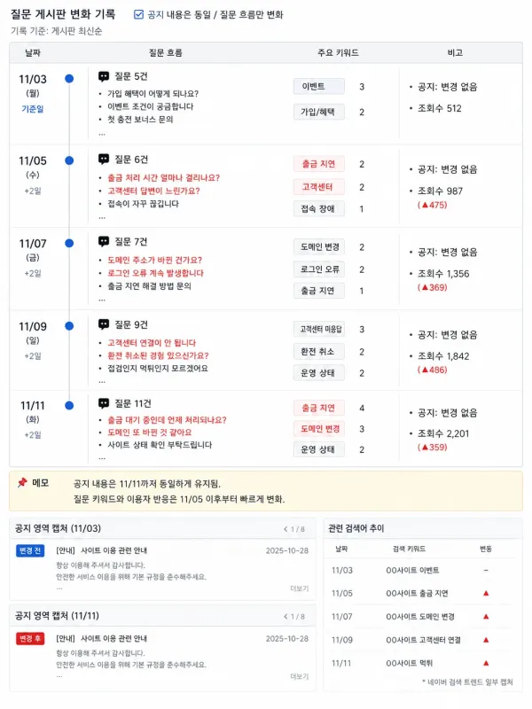 안내문은 그대로였는데 질문 목록이 먼저 달라졌던 화면 체크리스트 이미지