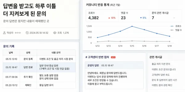 답변을 받고도 하루 이틀 더 지켜보게 된 문의 대표 이미지