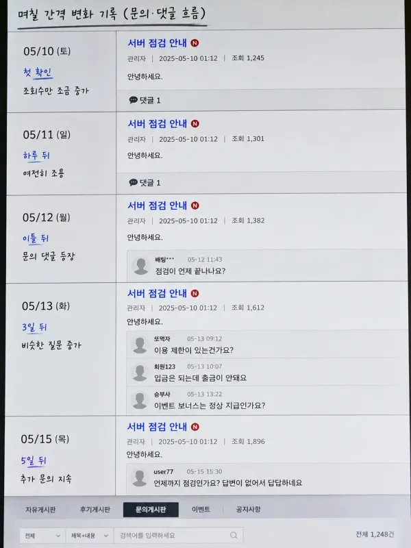 조회수는 그대로인데 문의글만 늦게 늘어나던 화면 체크리스트 이미지