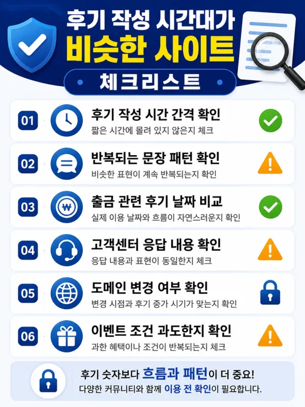 후기 작성 시간대가 유독 비슷한 사이트, 그냥 넘어가면 안 되는 이유 체크리스트 이미지