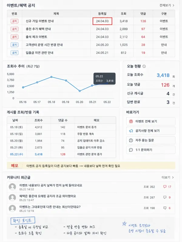 이벤트 내용보다 등록일을 먼저 확인하게 된 화면 체크리스트 이미지