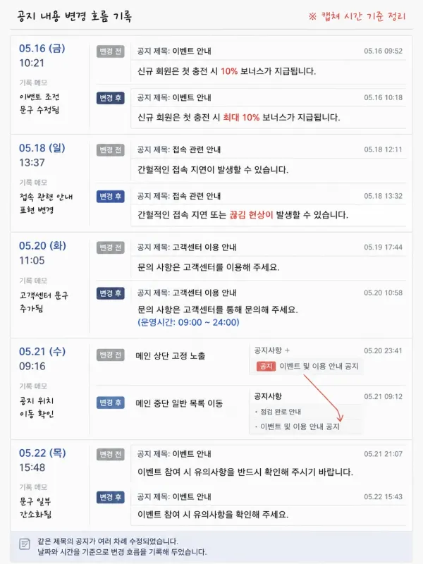 공지 제목은 그대로인데 내용 줄이 자꾸 달라졌던 화면 체크리스트 이미지