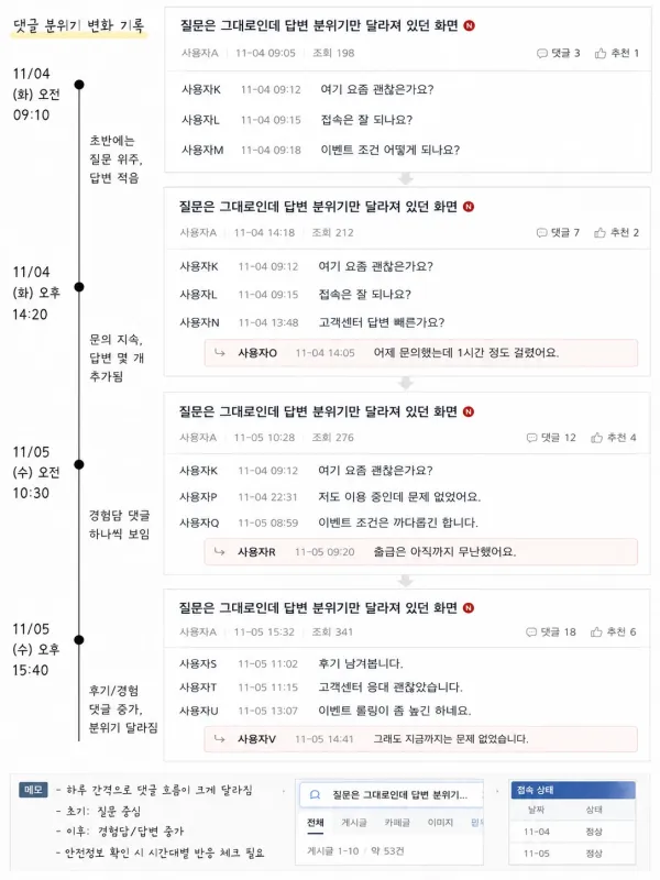질문은 그대로인데 답변 분위기만 달라져 있던 화면 체크리스트 이미지