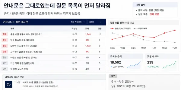 안내문은 그대로였는데 질문 목록이 먼저 달라졌던 화면 대표 이미지
