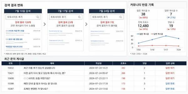 질문은 남았는데 검색 화면은 유난히 비어 있었음 대표 이미지