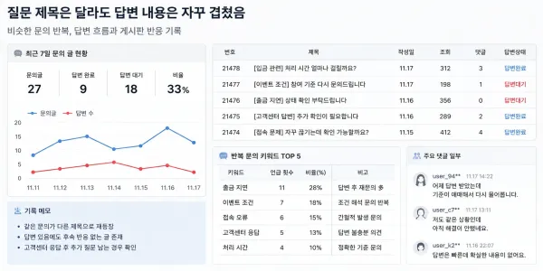 질문 제목은 달라도 답변 내용은 자꾸 겹쳤음 대표 이미지