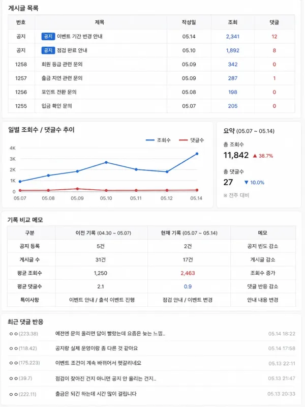 겉보기엔 조용했는데 이어지는 기록이 없어서 멈춰 봤던 화면 체크리스트 이미지