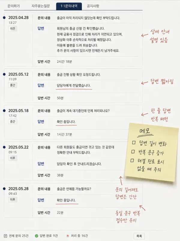 문의는 그대로인데 답변 문장이 갑자기 짧아졌던 화면 체크리스트 이미지