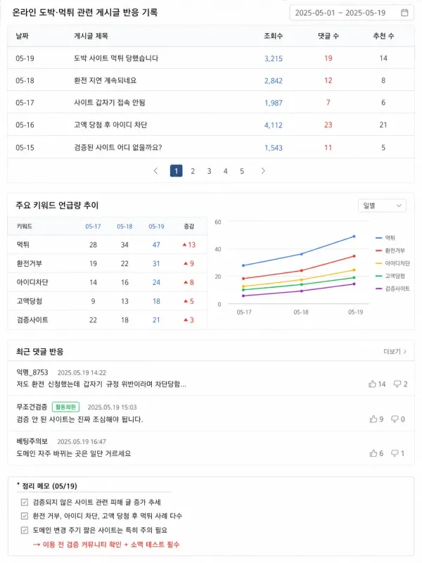 후기 수는 많은데 묻혀 있던 짧은 문장 하나 체크리스트 이미지